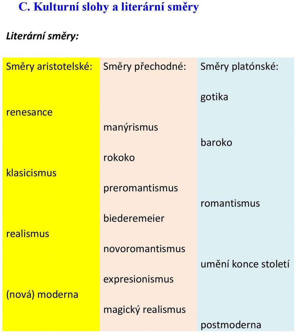 moderna manýrismus rokoko preromantismus biederemeier novoromantismus