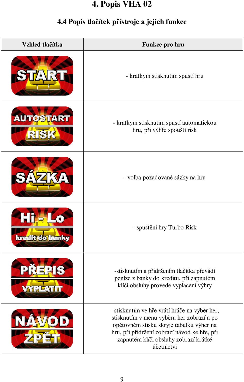 hru, pi výhe spouští risk - volba požadované sázky na hru - spuštní hry Turbo Risk -stisknutím a pidržením tlaítka pevádí peníze z banky do