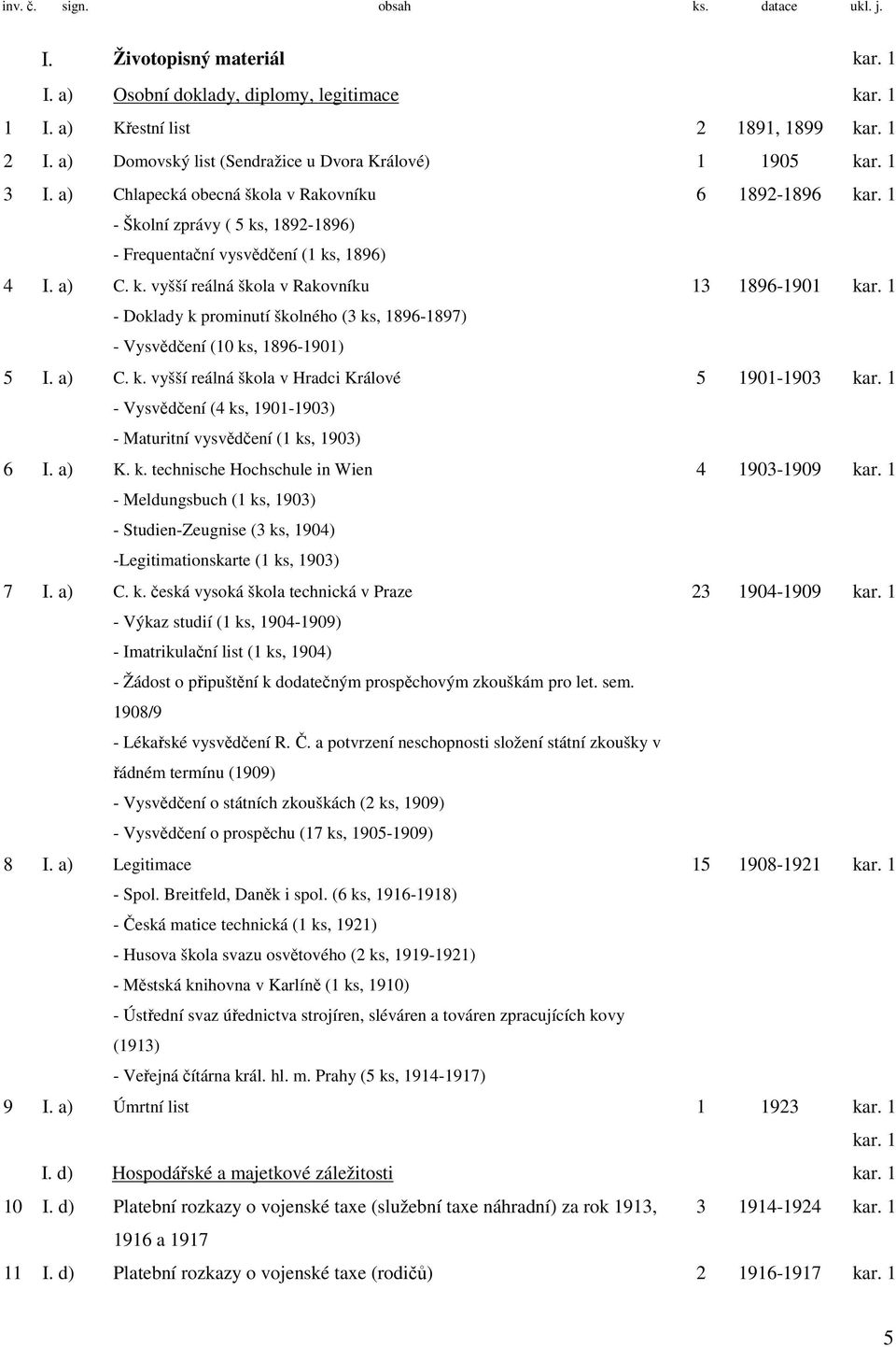 , 1892-1896) - Frequentační vysvědčení (1 ks, 1896) 4 I. a) C. k. vyšší reálná škola v Rakovníku 13 1896-1901 - Doklady k prominutí školného (3 ks, 1896-1897) - Vysvědčení (10 ks, 1896-1901) 5 I.