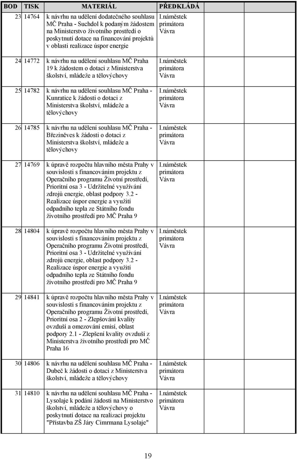 Kunratice k žádosti o dotaci z Ministerstva školství, mládeže a tělovýchovy 26 14785 k návrhu na udělení souhlasu MČ Praha - Březiněves k žádosti o dotaci z Ministerstva školství, mládeže a