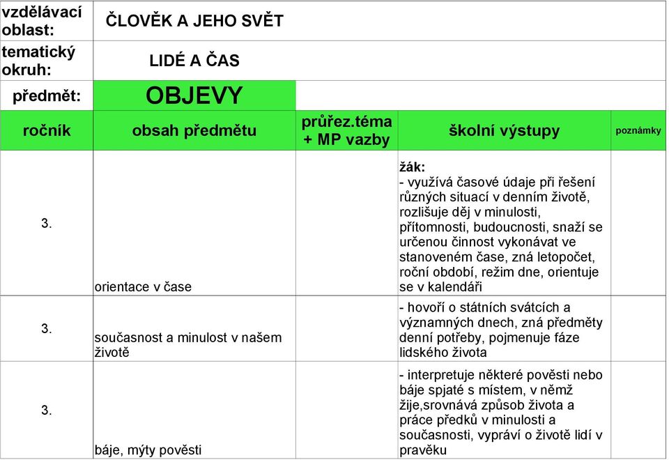 režim dne, orientuje se v kalendáři - hovoří o státních svátcích a významných dnech, zná předměty denní potřeby, pojmenuje fáze lidského života -