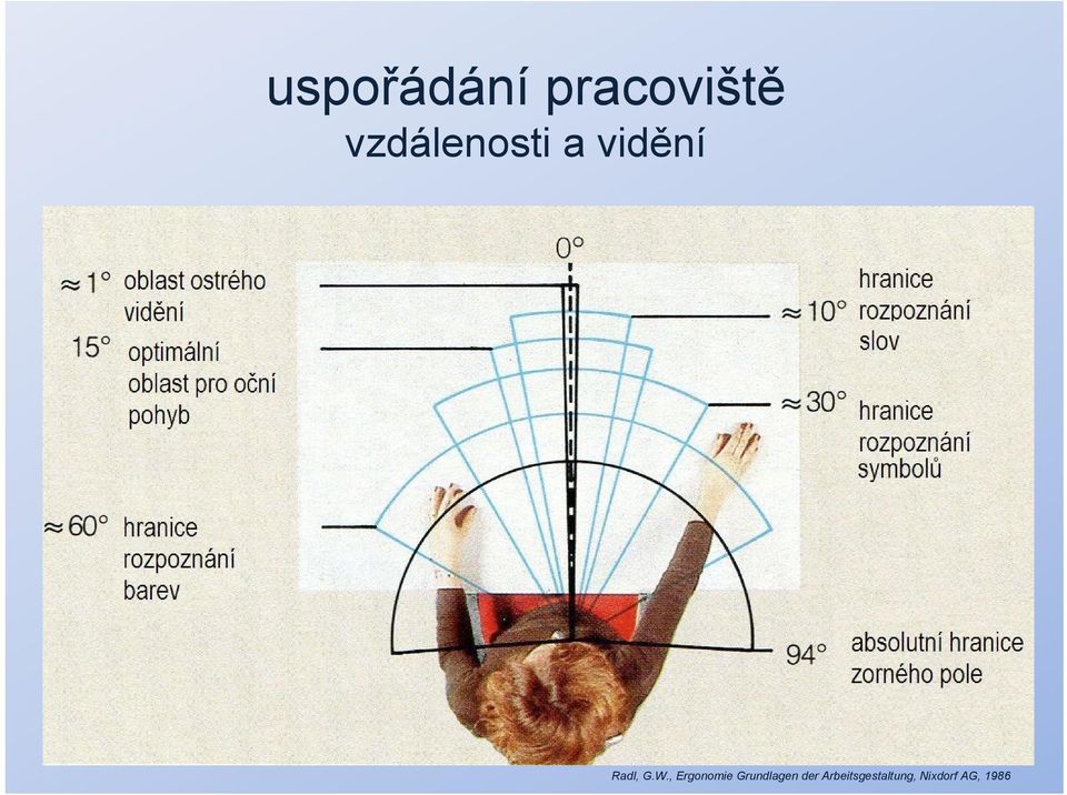 W., Ergonomie Grundlagen der