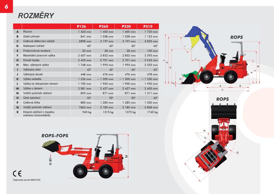 výklopná výška 1 748 mm 1 995 mm 1 995 mm 2 553 mm I Výklopný úhel 42 42 42 42 J Výklopný dosah 448 mm 476 mm 476 mm 478 mm K Výška sedadla 1 236 mm ~ 1 300 mm ~ 1 300 mm ~ 1 350 mm L Výška se