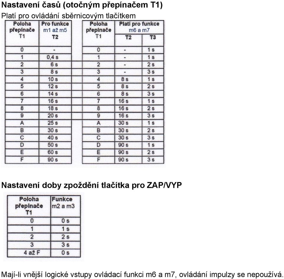 zpoždění tlačítka pro ZAP/VYP Mají-li vnější logické