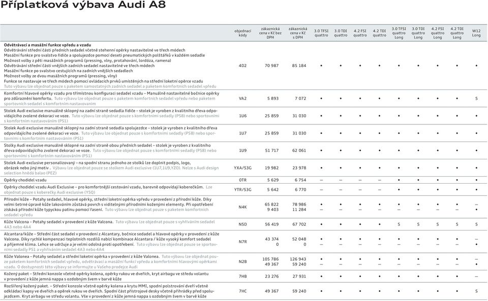 ve třech módech 4D2 70 987 85 184 Masážní funkce po svalstvo cestujících na zadních vnějších sedadlech Možnost volby ze dvou masážních programů (pressing, vlny) Funkce se nastavuje ve třech módech