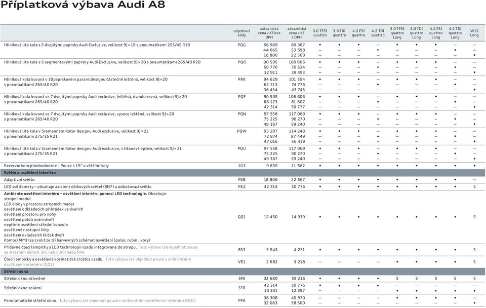 dvojitými paprsky Audi exclusive, leštěná, dvoubarevná, velikost 9J 20 s pneumatikami 265/40 R20 Hliníková kola kovaná se 7 dvojitými paprsky Audi exclusive, vysoce leštěná, velikost 9J 20 s