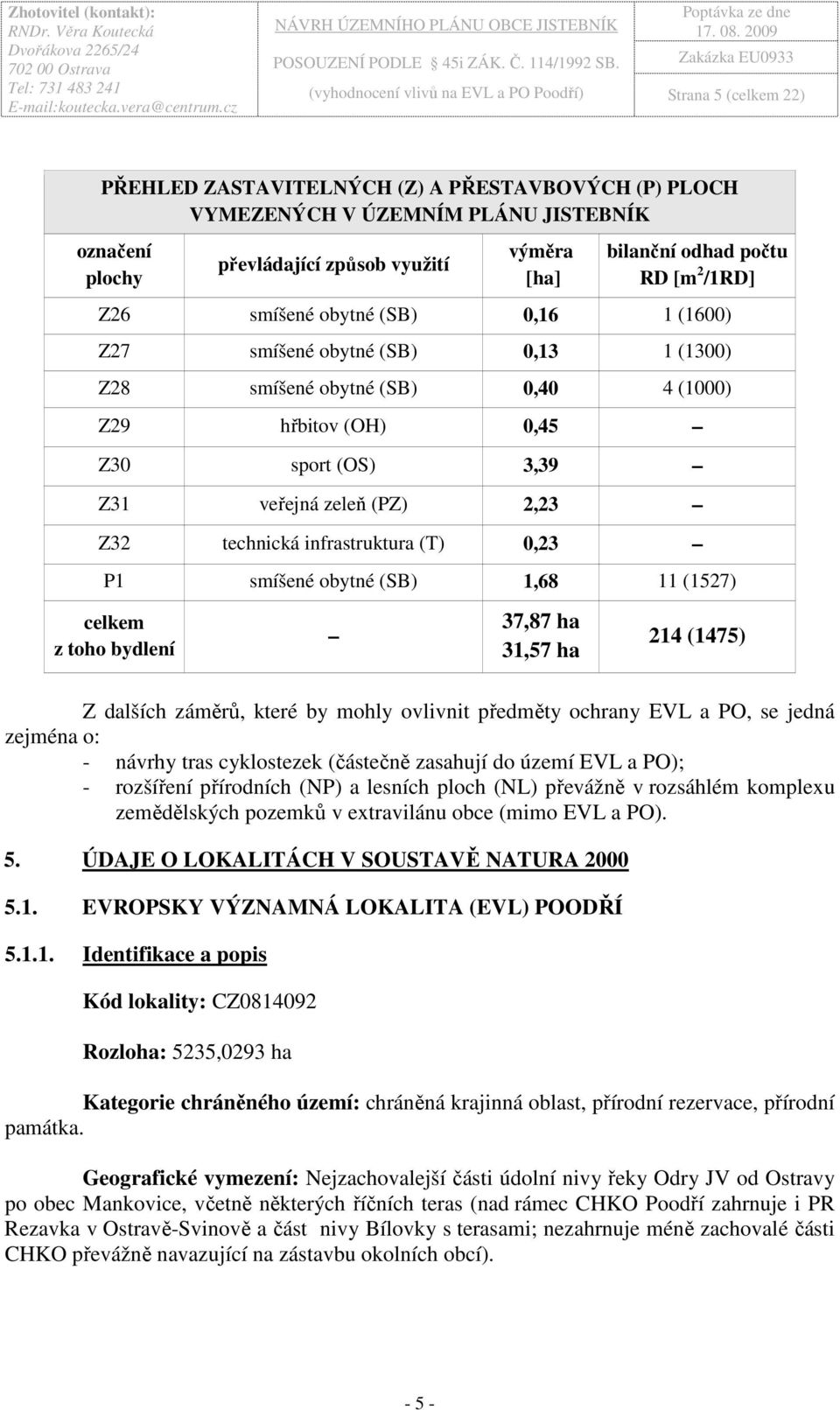 3,39 Z31 veřejná zeleň (PZ) 2,23 Z32 technická infrastruktura (T) 0,23 P1 smíšené obytné (SB) 1,68 11 (1527) celkem z toho bydlení 37,87 ha 31,57 ha 214 (1475) Z dalších záměrů, které by mohly