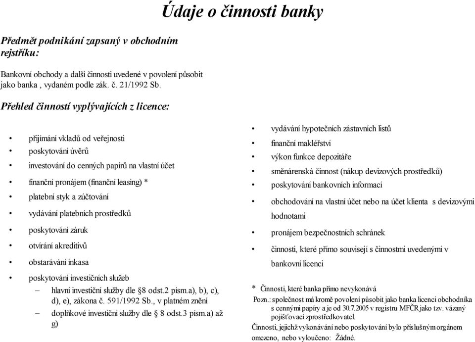 zúčtování vydávání platebních prostředků poskytování záruk otvírání akreditivů obstarávání inkasa poskytování investičních služeb hlavní investiční služby dle 8 odst.2 písm.