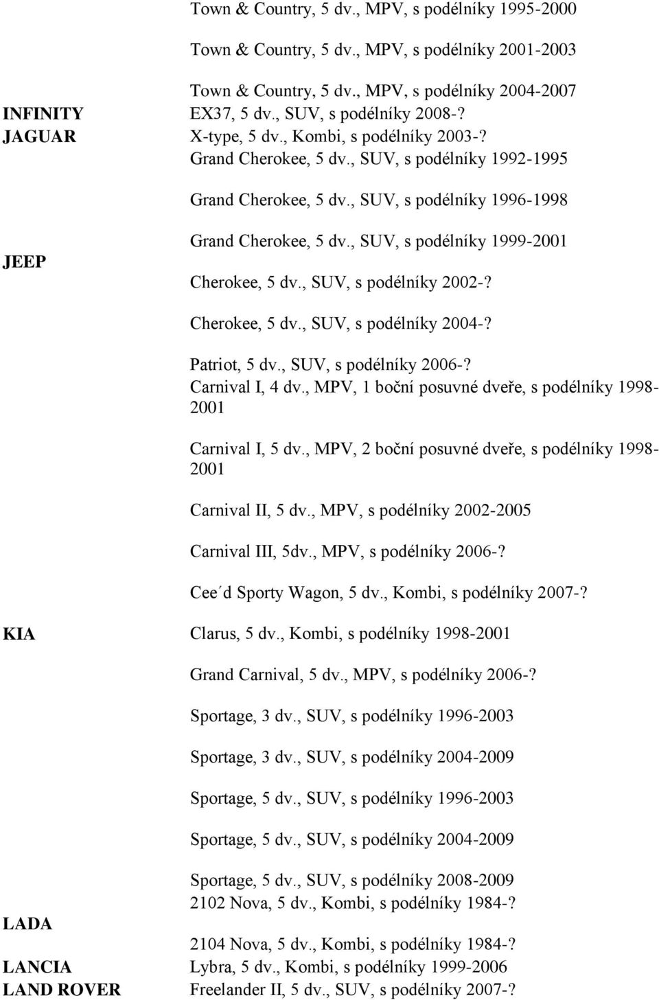 , SUV, s podélníky 1999-2001 Cherokee, 5 dv., SUV, s podélníky 2002-? Cherokee, 5 dv., SUV, s podélníky 2004-? Patriot, 5 dv., SUV, s podélníky 2006-? Carnival I, 4 dv.