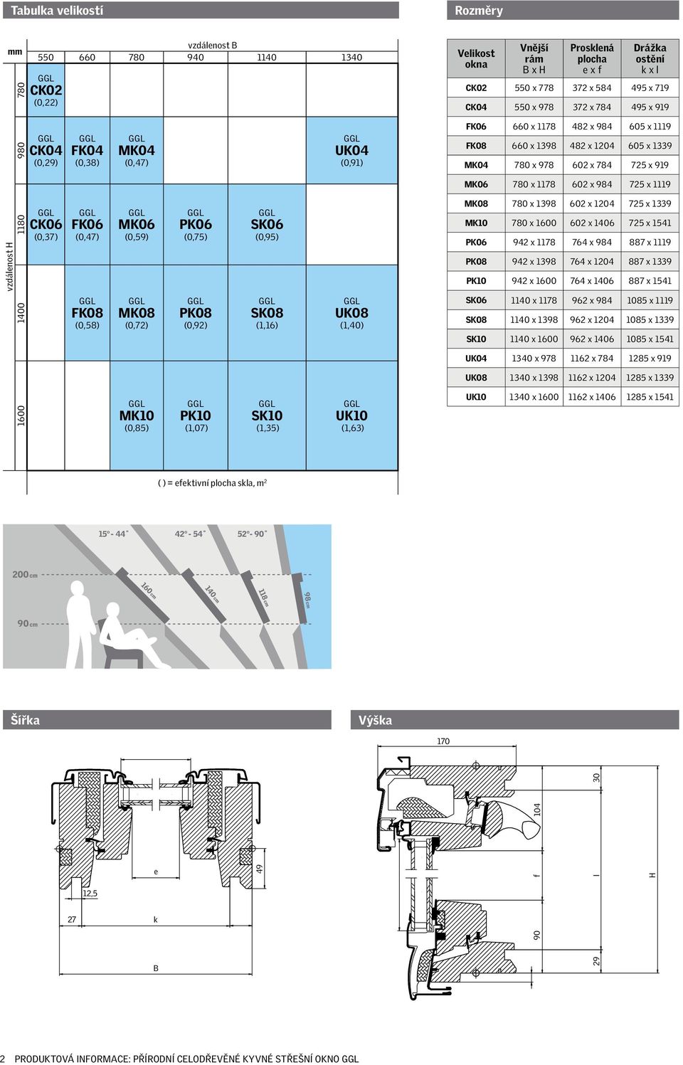 Velikost okna Vnější rám B x H Prosklená plocha e x f Drážka ostění k x l CK02 550 x 778 372 x 584 495 x 719 CK04 550 x 978 372 x 784 495 x 919 FK06 660 x 1178 482 x 984 605 x 1119 FK08 660 x 1398