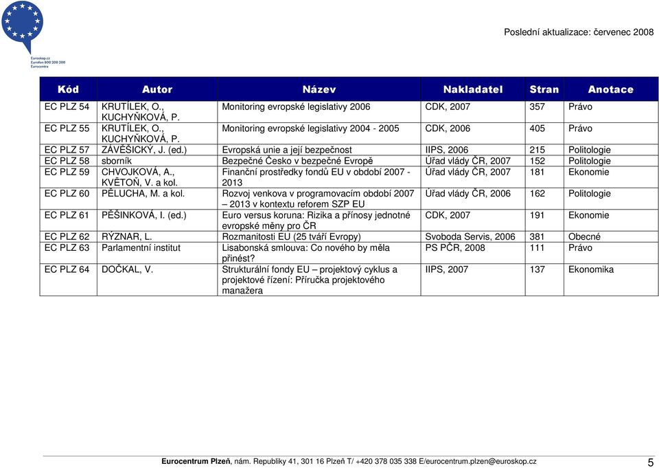 Evropská unie a její bezpečnost IIPS, 2006 215 Politologie EC PLZ 58 sborník Bezpečné Česko v bezpečné Evropě Úřad vlády ČR, 2007 152 Politologie EC PLZ 59 CHVOJKOVÁ, A.