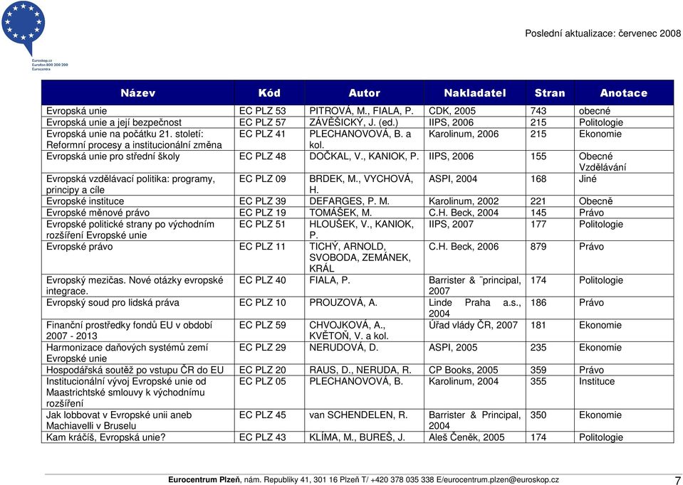 Evropská unie pro střední školy EC PLZ 48 DOČKAL, V., KANIOK, P. IIPS, 2006 155 Obecné Vzdělávání Evropská vzdělávací politika: programy, EC PLZ 09 BRDEK, M.