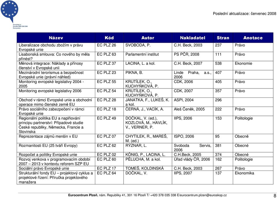 Beck, 2007 538 Ekonomie členství v Evropské unii Mezinárodní terorismus a bezpečnost EC PLZ 23 PIKNA, B. Linde Praha, a.s., 407 Právo (právní náhled) 2006 Monitoring evropské legislativy 2004 - EC PLZ 55 KRUTÍLEK, O.