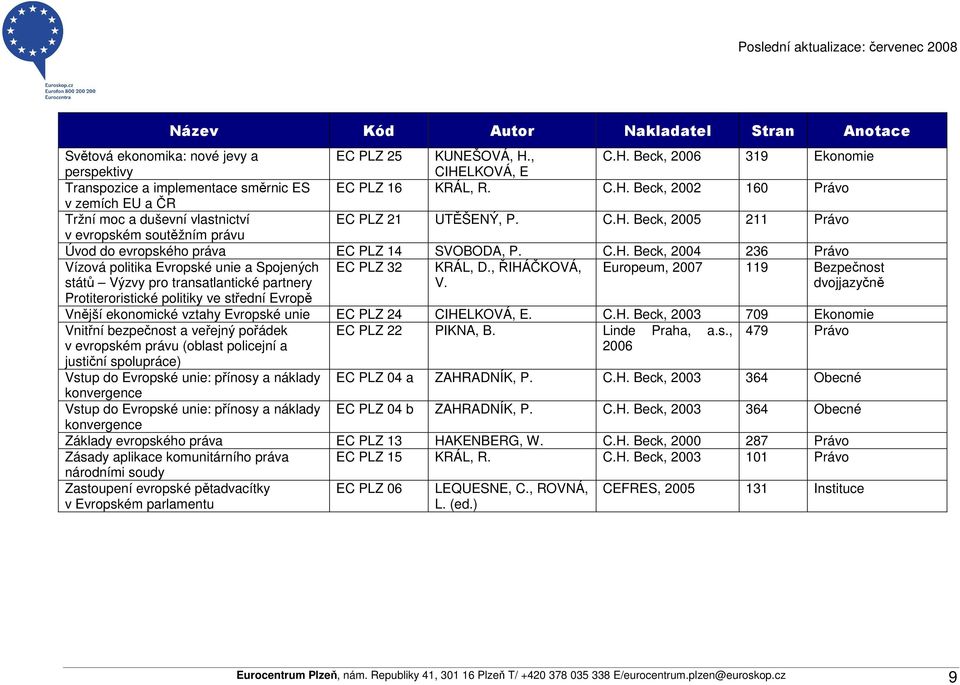 , ŘIHÁČKOVÁ, V. Europeum, 2007 119 Bezpečnost Protiteroristické politiky ve střední Evropě Vnější ekonomické vztahy EC PLZ 24 CIHELKOVÁ, E. C.H. Beck, 2003 709 Ekonomie Vnitřní bezpečnost a veřejný pořádek EC PLZ 22 PIKNA, B.