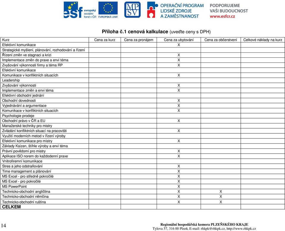 rozhodování a řízení Řízení změn ve stagnaci a krizi X Implementace změn do praxe a envi téma X Zvyšování výkonnosti firmy a téma RP X Efektivní komunikace Komunikace v konfliktních situacích X