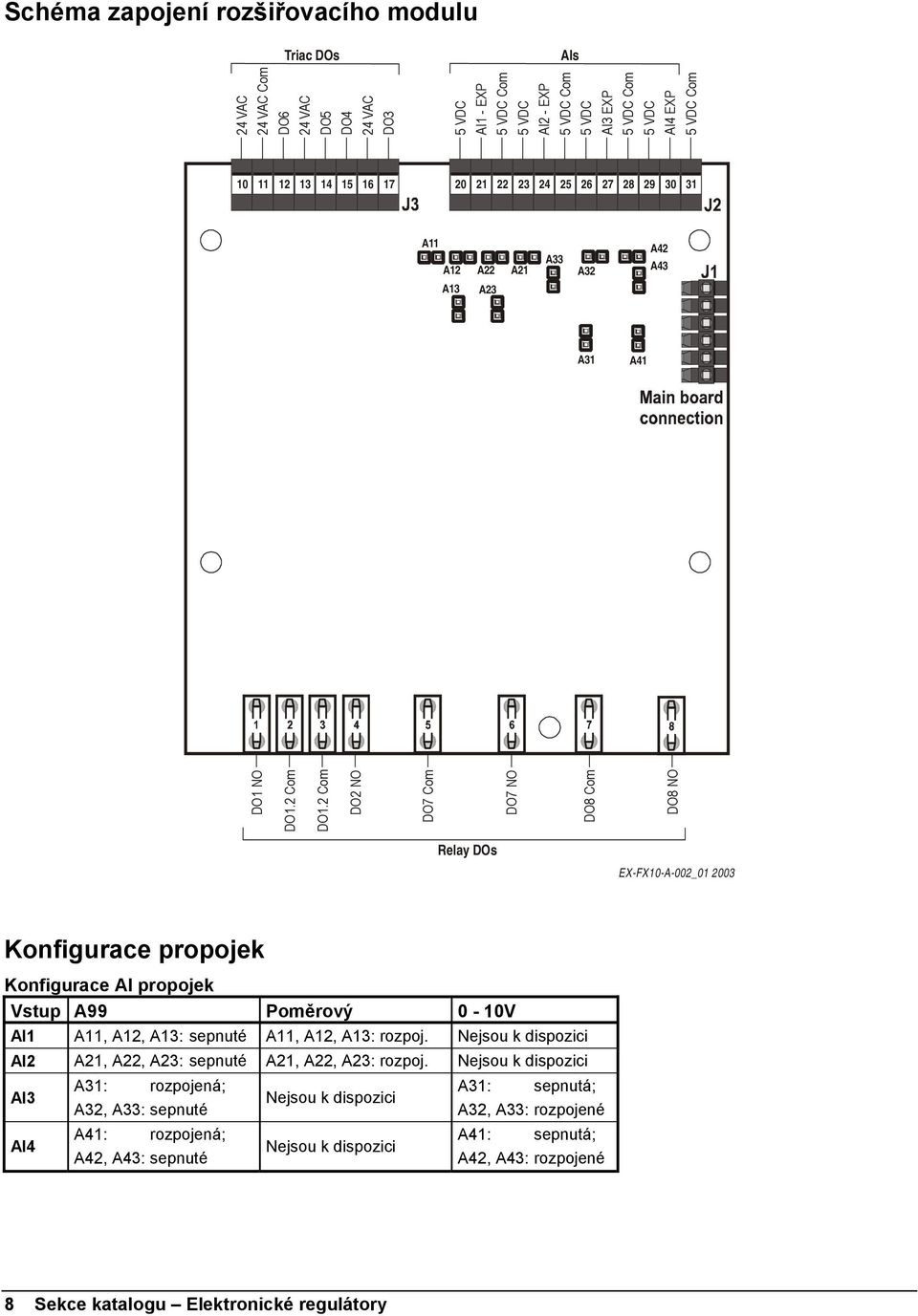 2 Com DO2 NO DO7 Com DO7 NO DO8 Com DO8 NO Relay DOs EX-FX10-A-002_01 2003 Konfigurace propojek Konfigurace AI propojek Vstup A99 Poměrový 0-10V AI1 A11, A12, A13: sepnuté A11, A12, A13: rozpoj.