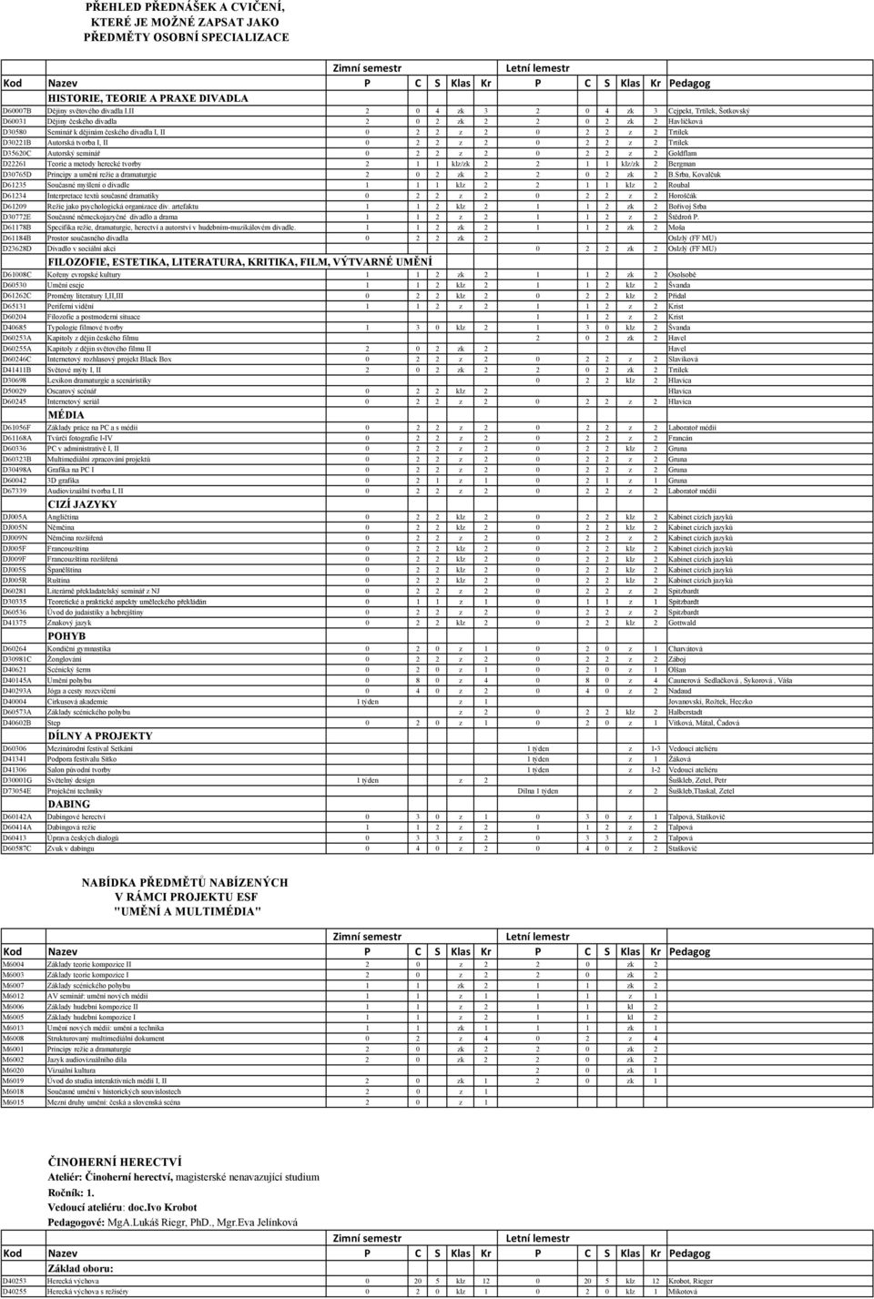 Autorský seminář 0 2 2 z 2 0 2 2 z 2 Goldflam D22261 Teorie a metody herecké tvorby 2 1 1 klz/zk 2 2 1 1 klz/zk 2 Bergman D30765D Principy a umění režie a dramaturgie 2 0 2 zk 2 2 0 2 zk 2 B.