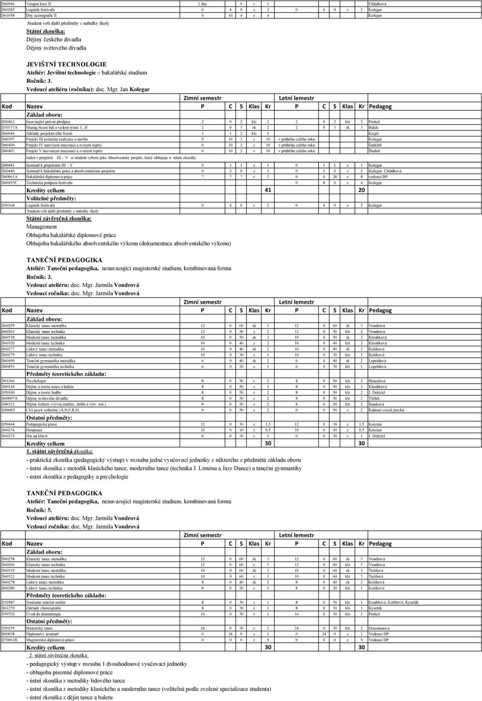 řízení lidí a vedení týmů I, II 2 0 3 zk 2 2 0 3 zk 3 Hálek D66044 Základy projektového řízení 1 1 2 klz 2 Krejčí D60397 Projekt III scénická realizace a stavba 0 10 2 z 10 v průběhu celého roku