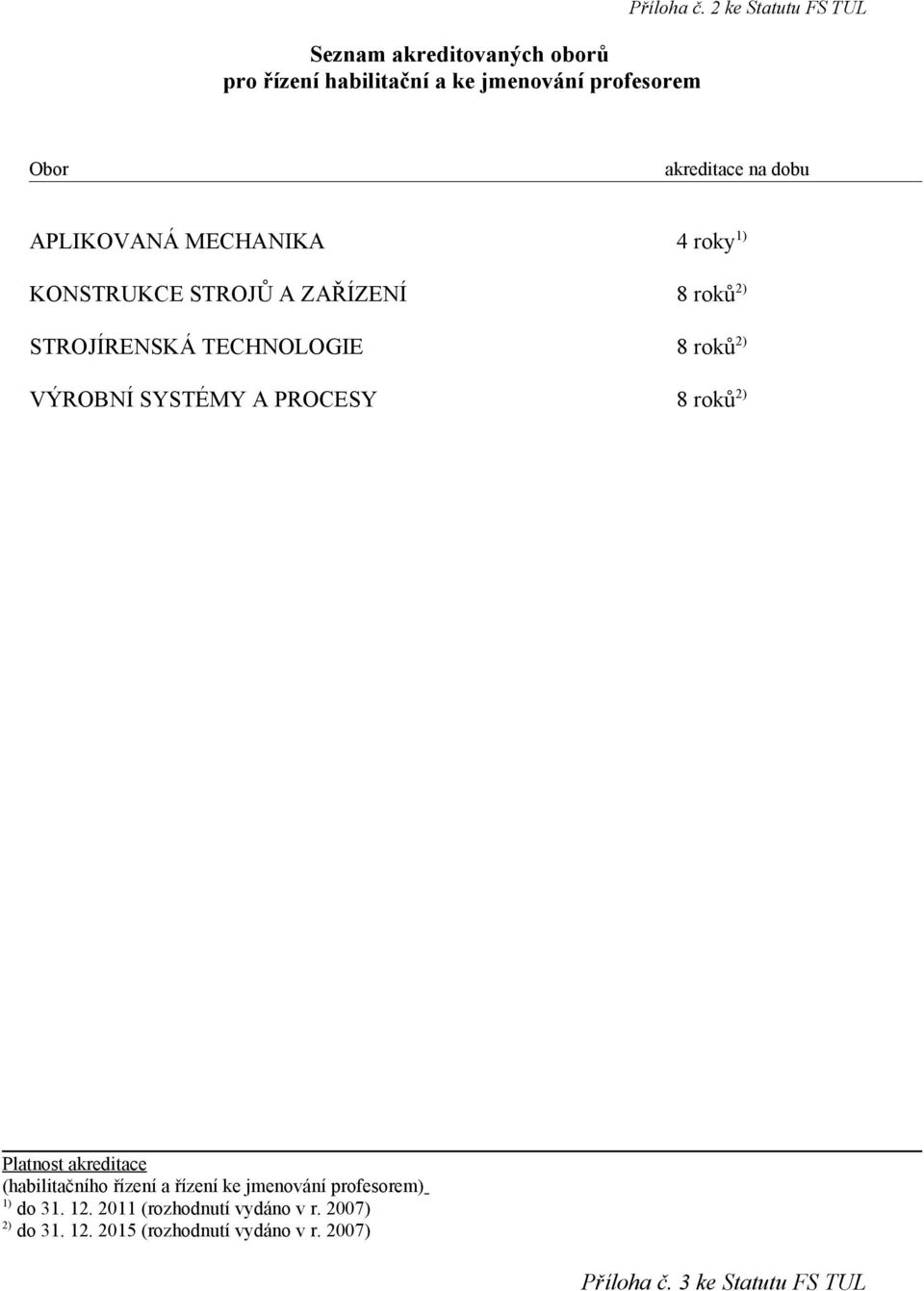 STROJÍRENSKÁ TECHNOLOGIE 8 roků 2) VÝROBNÍ SYSTÉMY A PROCESY 8 roků 2) Platnost akreditace (habilitačního řízení a