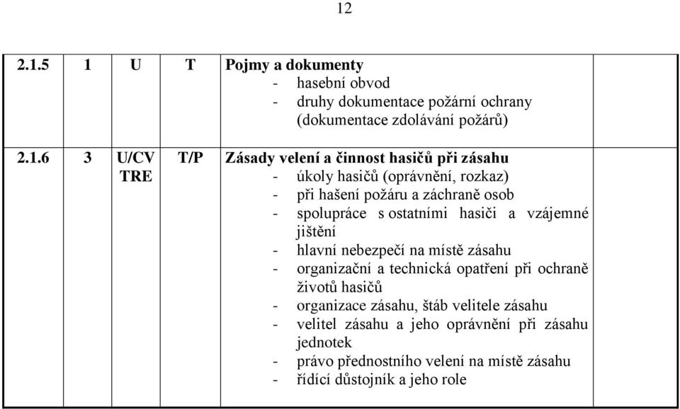 hasiči a vzájemné jištění - hlavní nebezpečí na místě zásahu - organizační a technická opatření při ochraně životů hasičů - organizace