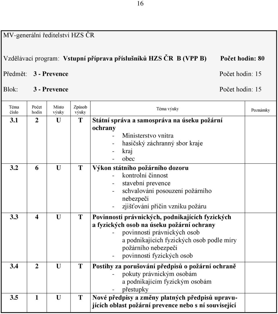 2 6 U T Výkon státního požárního dozoru - kontrolní činnost - stavební prevence - schvalování posouzení požárního nebezpečí - zjišťování příčin vzniku požáru 3.