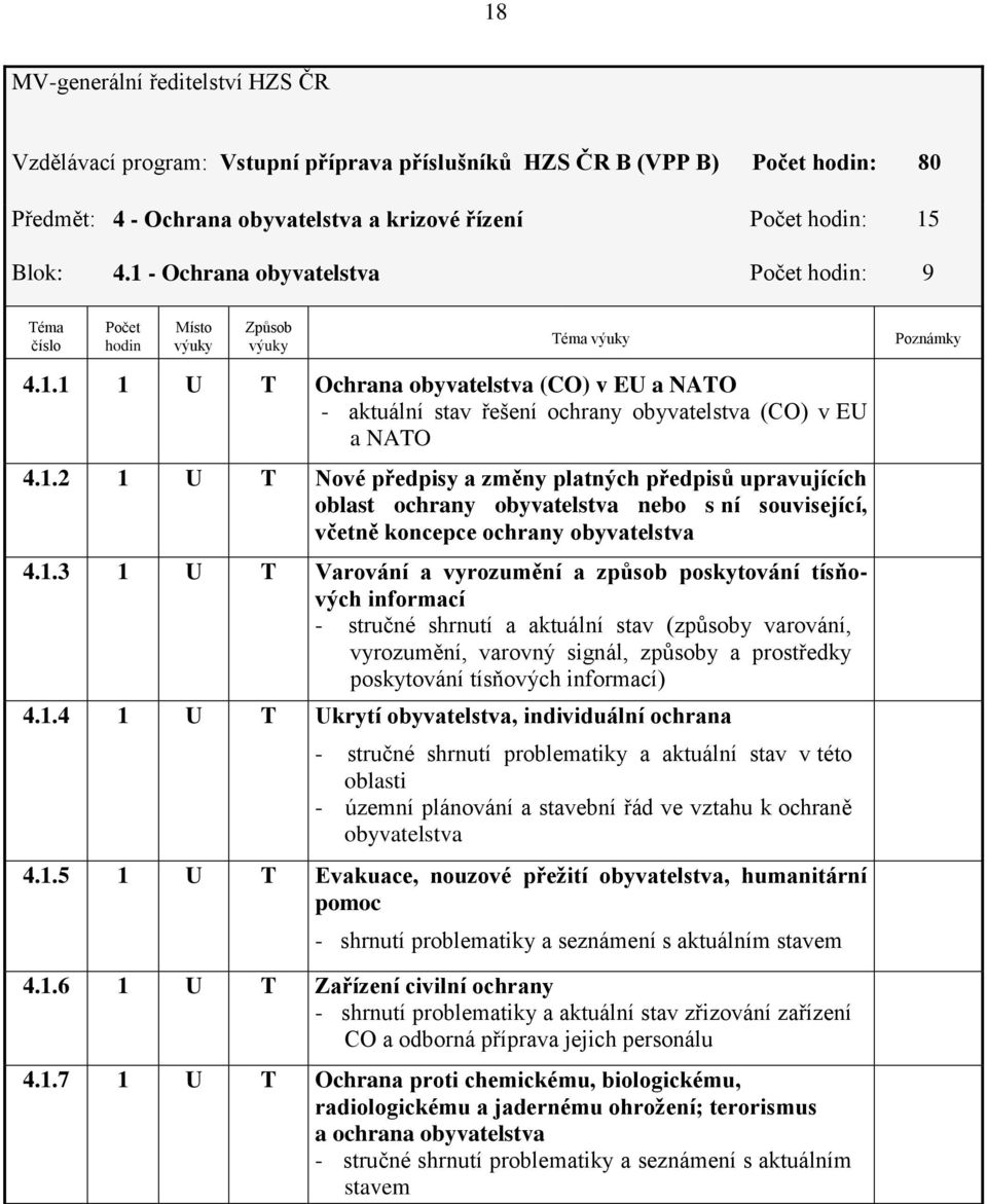 1.2 1 U T Nové předpisy a změny platných předpisů upravujících oblast ochrany obyvatelstva nebo s ní související, včetně koncepce ochrany obyvatelstva 4.1.3 1 U T Varování a vyrozumění a způsob