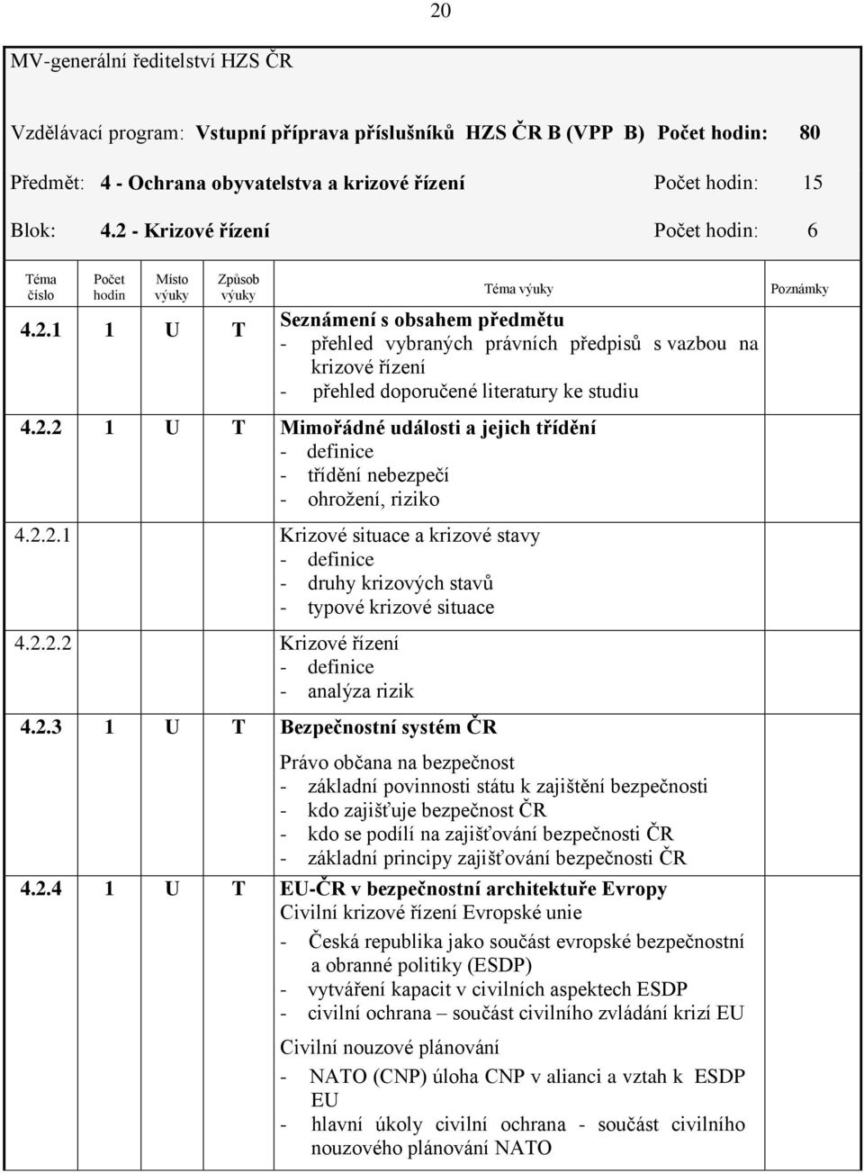 2.2 1 U T Mimořádné události a jejich třídění - definice - třídění nebezpečí - ohrožení, riziko 4.2.2.1 Krizové situace a krizové stavy - definice - druhy krizových stavů - typové krizové situace 4.2.2.2 Krizové řízení - definice - analýza rizik 4.