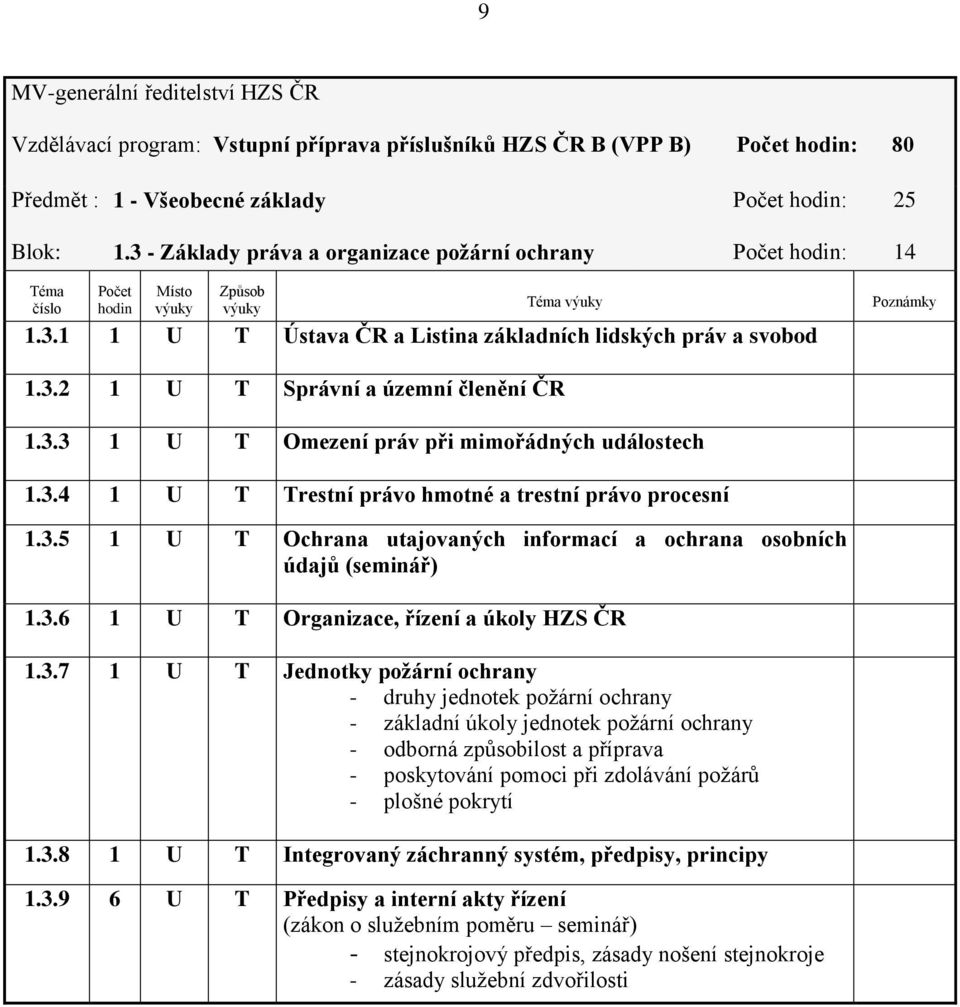 3.3 1 U T Omezení práv při mimořádných událostech 1.3.4 1 U T Trestní právo hmotné a trestní právo procesní 1.3.5 1 U T Ochrana utajovaných informací a ochrana osobních údajů (seminář) 1.3.6 1 U T Organizace, řízení a úkoly HZS ČR 1.