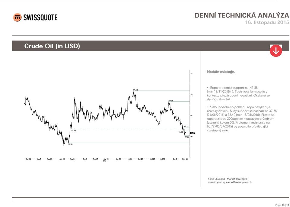 Z dlouhodobého pohledu ropa nevykazuje známky oživení. Silný support se nachází na 37.75 (24/08/2015) a 32.