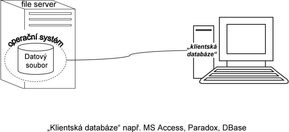databáze Klientská