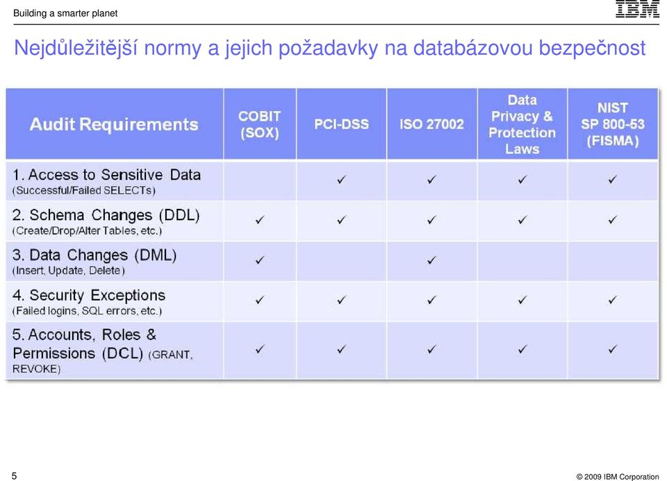 požadavky na