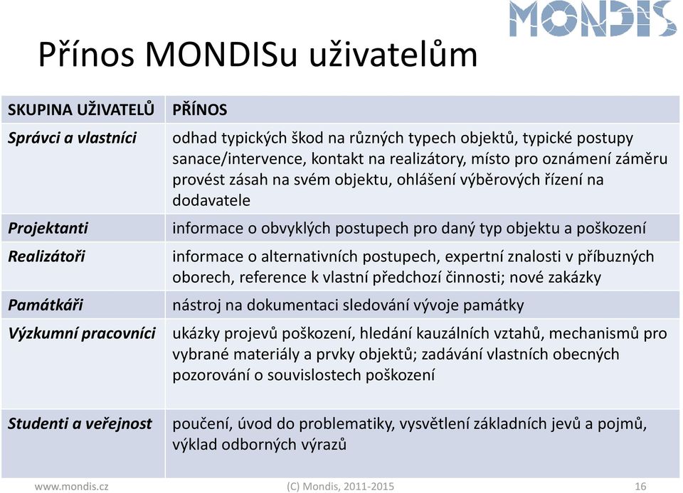 typ objektu a poškození informace o alternativních postupech, expertní znalosti v příbuzných oborech, reference k vlastní předchozí činnosti; nové zakázky nástroj na dokumentaci sledování vývoje