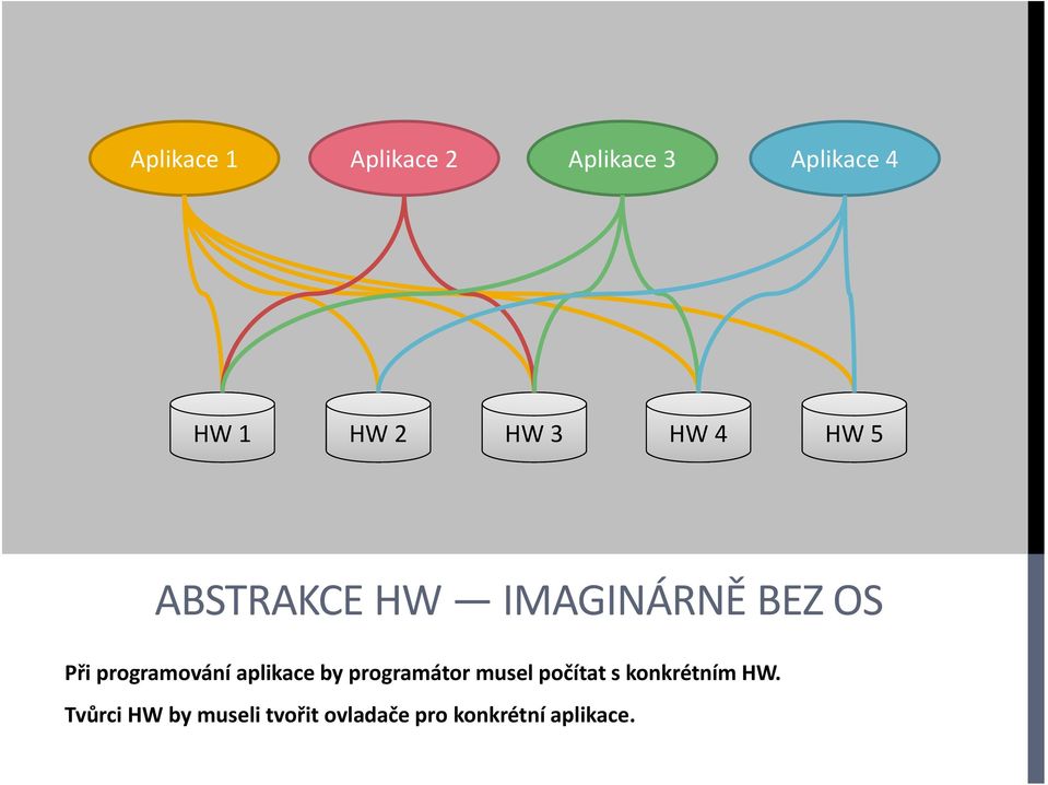 programování aplikace by programátor musel počítat s