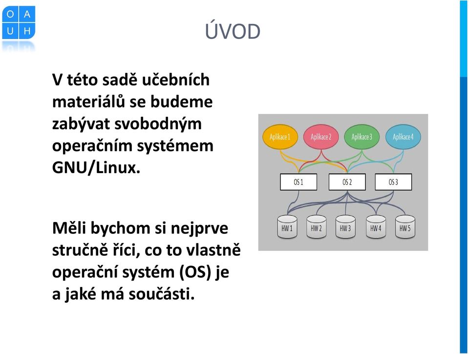 ÚVOD Měli bychom si nejprve stručně říci, co