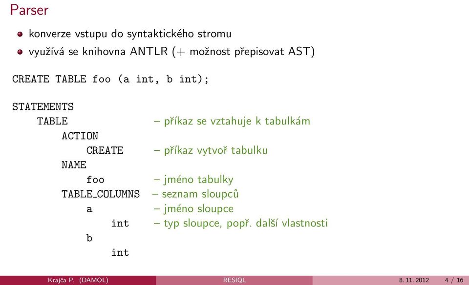 TABLE COLUMNS a int b int příkaz se vztahuje k tabulkám příkaz vytvoř tabulku jméno tabulky