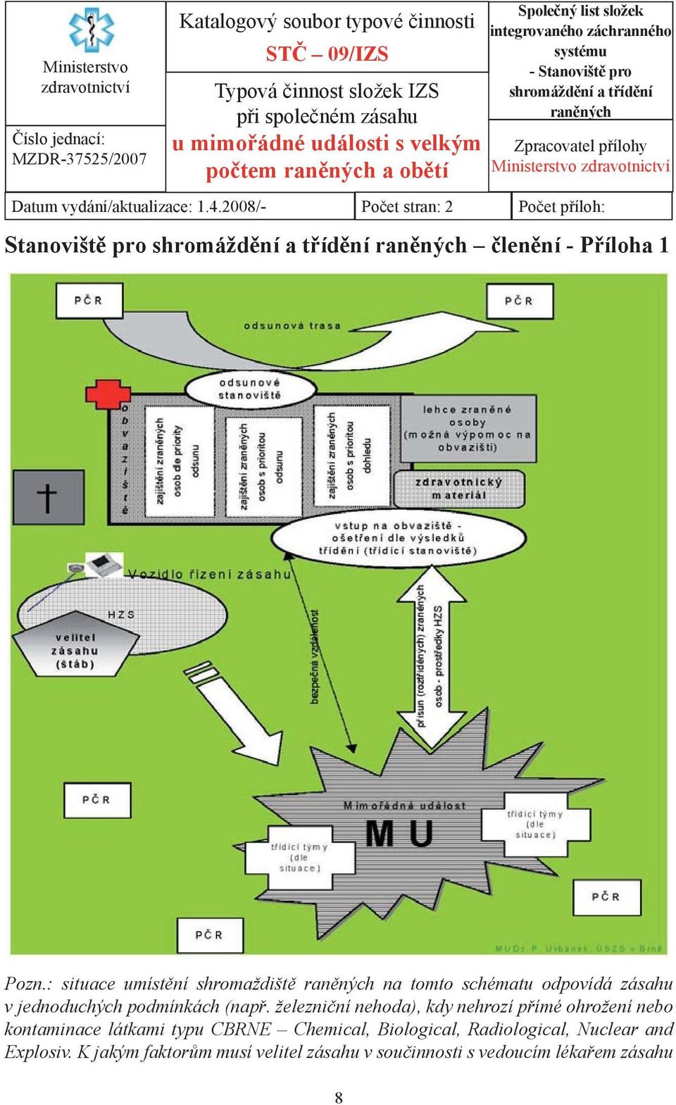 2008/- Počet stran: 2 Počet příloh: Stanoviště pro shromáždění a třídění raněných členění - Příloha 1 Pozn.