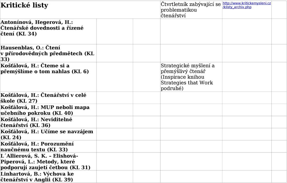 : MUP neboli mapa učebního pokroku (KL 40) Košťálová, H.: Neviditelné čtenářství (KL 36) Košťálová, H.: Učíme se navzájem (KL 24) Košťálová, H.