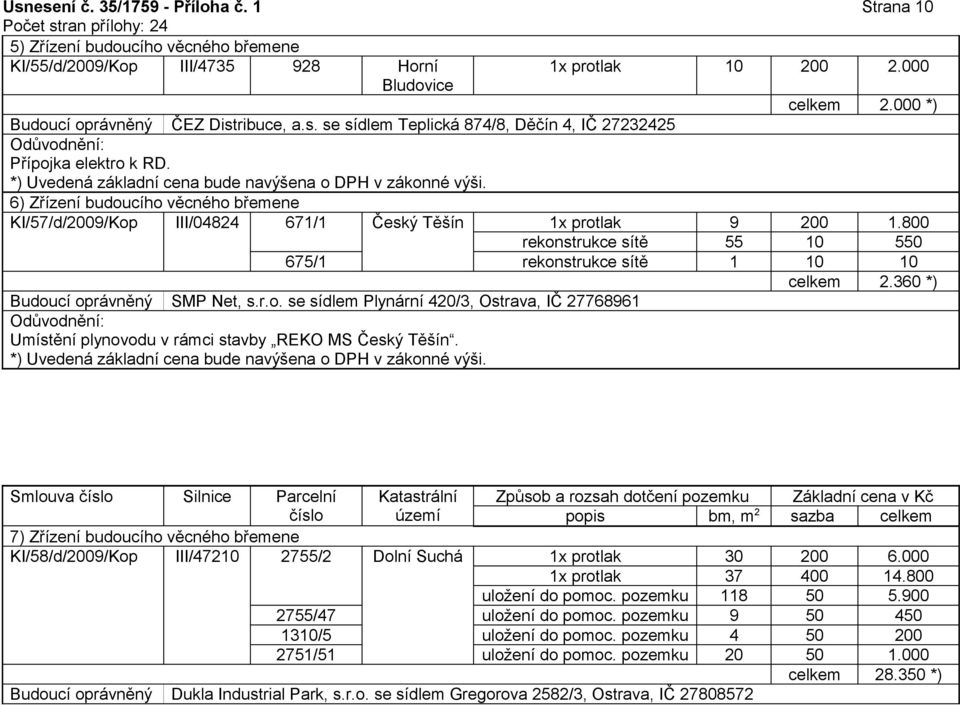 6) Zřízení budoucího věcného břemene KI/57/d/2009/Kop III/04824 671/1 Český Těšín 1x protlak 9 200 1.800 rekonstrukce sítě 55 10 550 675/1 rekonstrukce sítě 1 10 10 celkem 2.