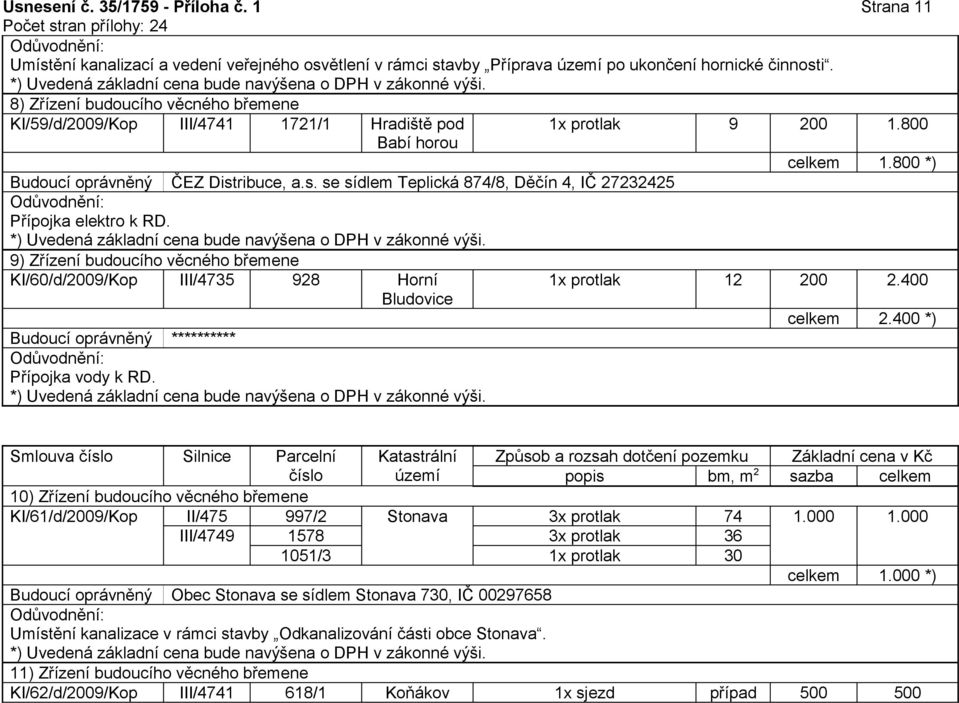 ribuce, a.s. se sídlem Teplická 874/8, Děčín 4, IČ 27232425 Přípojka elektro k RD. 9) Zřízení budoucího věcného břemene KI/60/d/2009/Kop III/4735 928 Horní Bludovice 1x protlak 12 200 2.