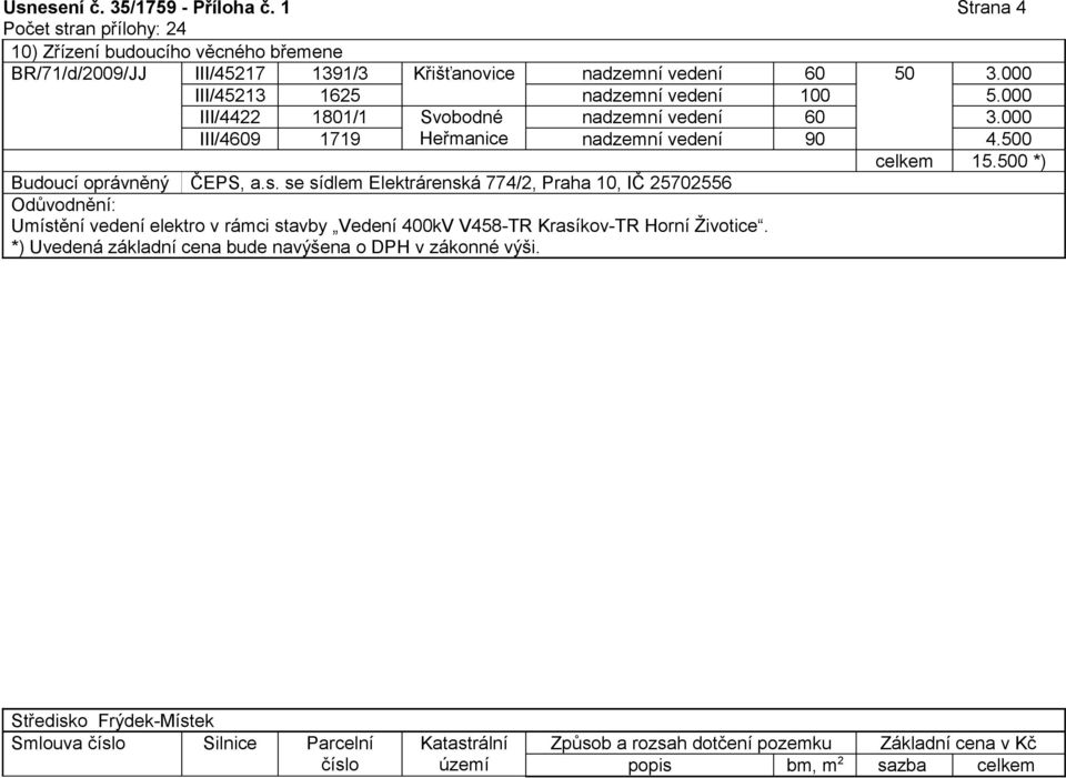 000 III/45213 1625 nadzemní vedení 100 5.000 III/4422 1801/1 Svobodné nadzemní vedení 60 3.