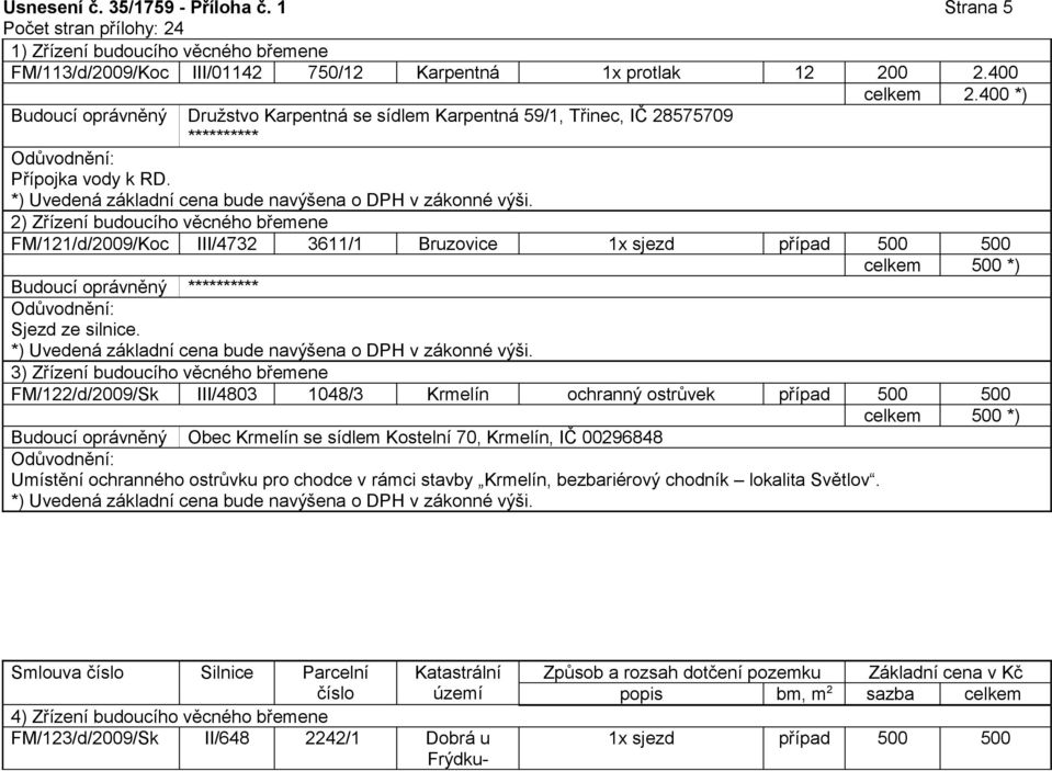 2) Zřízení budoucího věcného břemene FM/121/d/2009/Koc III/4732 3611/1 Bruzovice 1x sjezd případ 500 500 celkem 500 *) Sjezd ze silnice.