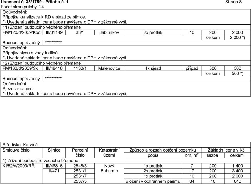 12) Zřízení budoucího věcného břemene FM/132/d/2009/Sk III/48418 1130/1 Malenovice 1x sjezd případ 500 500 celkem 500 *) Sjezd ze silnice.