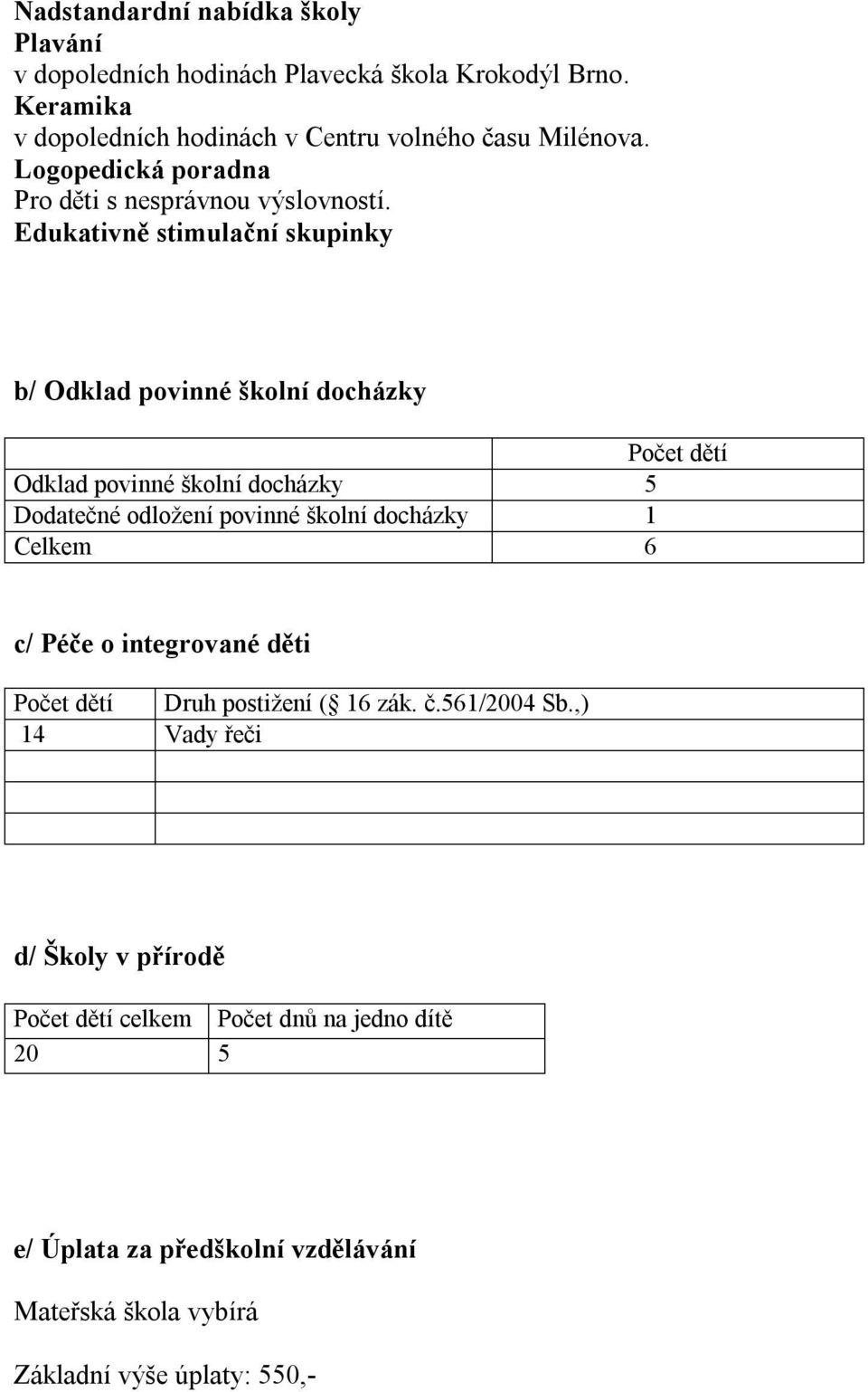 Edukativně stimulační skupinky b/ Odklad povinné školní docházky Počet dětí Odklad povinné školní docházky 5 Dodatečné odložení povinné školní docházky