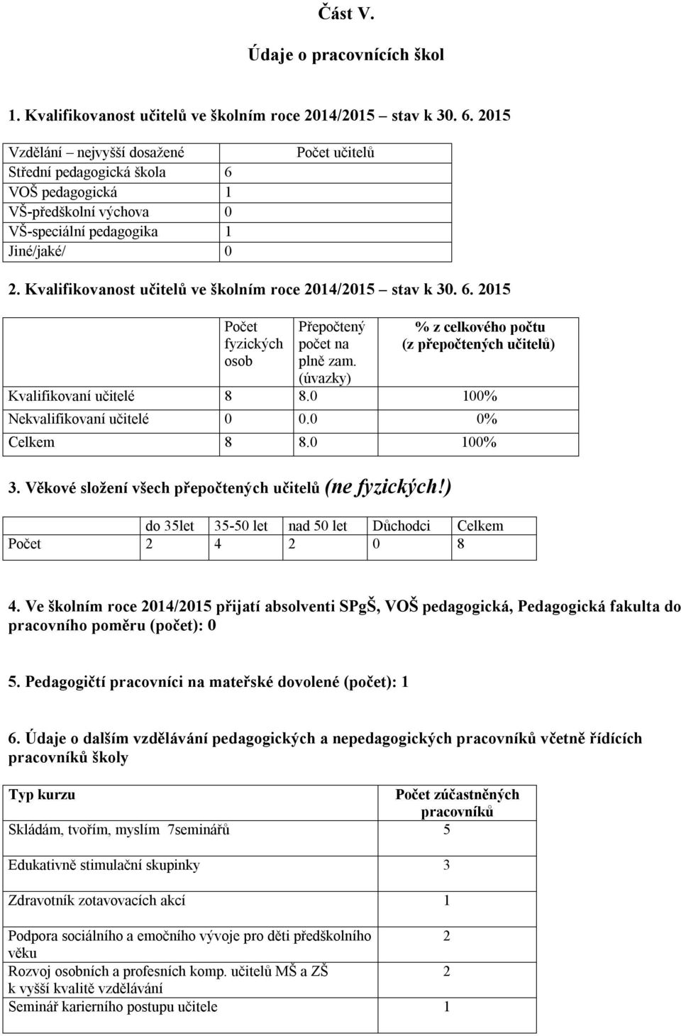 Kvalifikovanost učitelů ve školním roce 2014/2015 stav k 30. 6. 2015 Počet fyzických osob Přepočtený počet na plně zam. (úvazky) % z celkového počtu (z přepočtených učitelů) Kvalifikovaní učitelé 8 8.