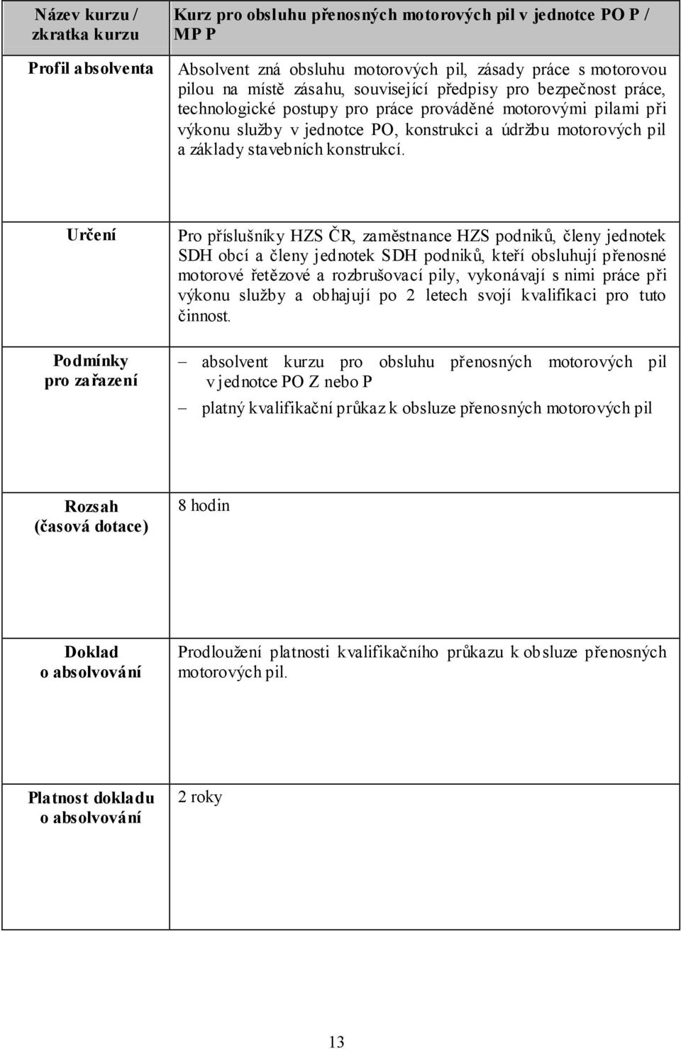 Pro příslušníky HZS ČR, zaměstnance HZS podniků, členy jednotek SDH obcí a členy jednotek SDH podniků, kteří obsluhují přenosné motorové řetězové a rozbrušovací pily, vykonávají s nimi práce při