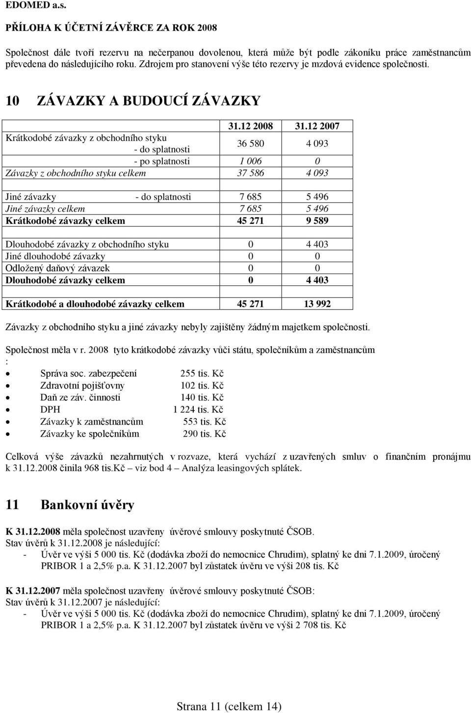 12 2007 Krátkodobé závazky z obchodního styku - do splatnosti 36 580 4 093 - po splatnosti 1 006 0 Závazky z obchodního styku celkem 37 586 4 093 Jiné závazky - do splatnosti 7 685 5 496 Jiné závazky