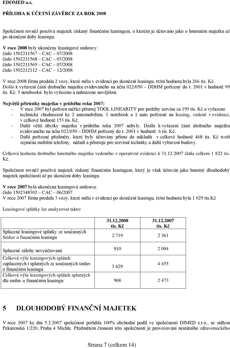 které měla v evidenci po skončení leasingu, tržní hodnota byla 266. Došlo k vyřazení části drobného majetku evidovaného na účtu 022/050 DDHM pořízený do r. 2001 v hodnotě 99.