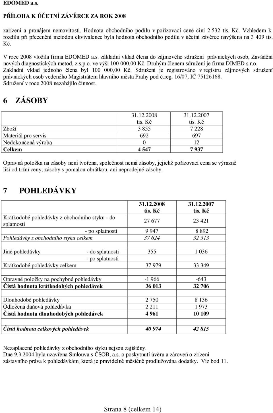 Kč. V roce 2008 vložila firma EDOMED a.s. základní vklad člena do zájmového sdružení právnických osob, Zavádění nových diagnostických metod, z.s.p.o. ve výši 100 000,00 Kč.