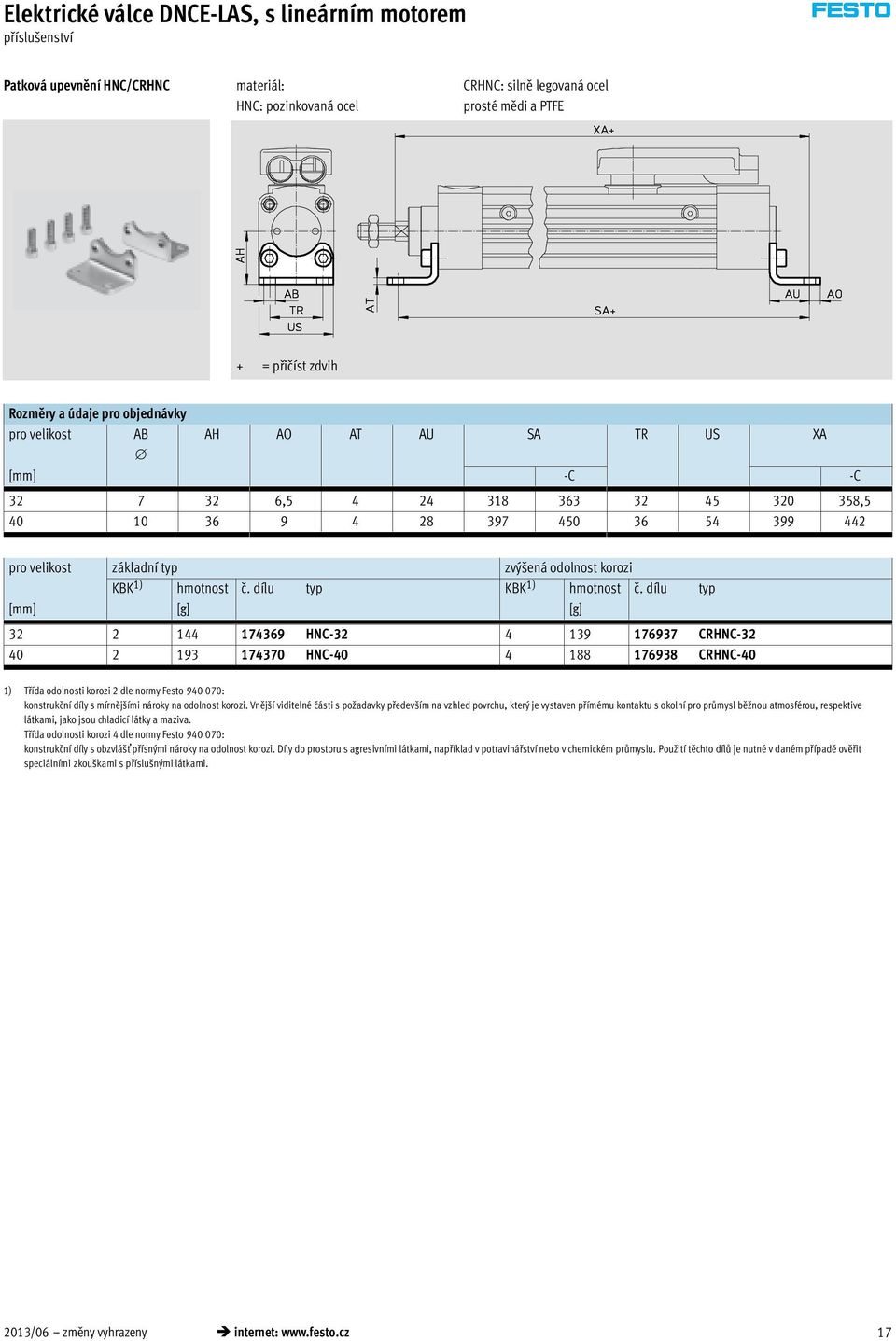 dílu typ [mm] [g] [g] 32 2 144 174369 HNC-32 4 139 176937 CRHNC-32 40 2 193 174370 HNC-40 4 188 176938 CRHNC-40 1) Třída odolnosti korozi 2 dle normy Festo 940 070: konstrukční díly s mírnějšími