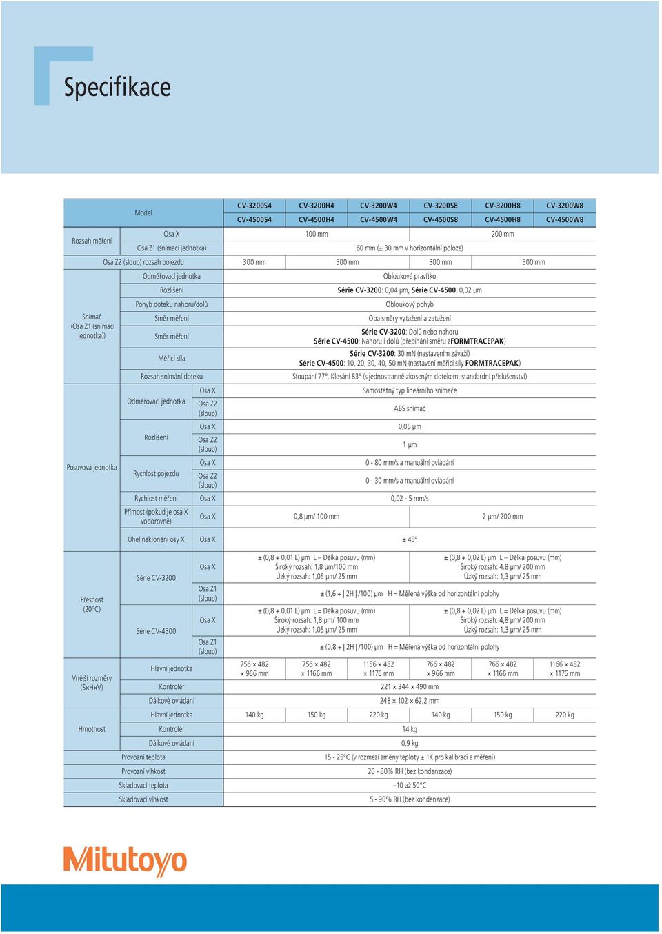 Směr měření Směr měření Měřicí síla Rozsah snímání doteku Odměřovací jednotka Rozlišení Osa X Osa Z2 (sloup) Osa X Osa Z2 (sloup) Obloukové pravítko Série CV-3200: 0,04 μm, Série CV-4500: 0,02 μm